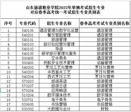 山东旅游职业学院编号（山东旅游职业学院编号查询）-图1