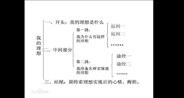 范文提纲（范文提纲如何写）-图2