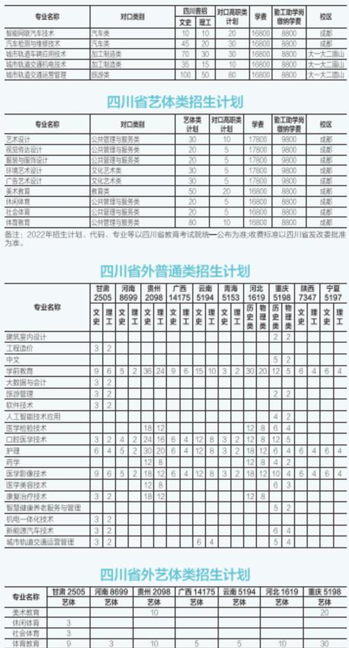 四川城市职业学院档案（四川城市职业学院档案查询）-图3