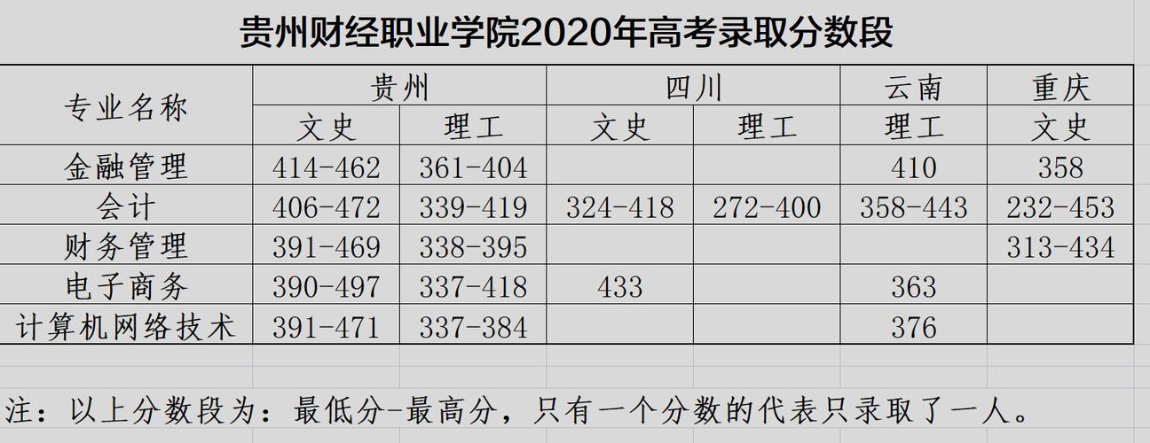 贵州财经职业学院大一QQ群（贵州财经职业技术学院贴吧）-图3