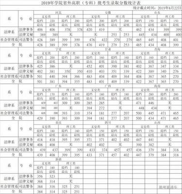 山西警官职业学院录取线（山西警官高等专科学院录取分数线）-图3