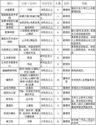 2018南阳职业学院招聘（南阳职业学院待遇）-图2