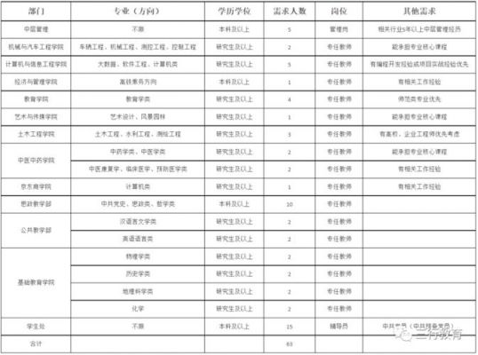 2018南阳职业学院招聘（南阳职业学院待遇）