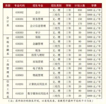 云南财经职业学院特色专业（云南财经职业技术学院的专业）-图1