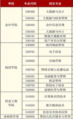 云南财经职业学院特色专业（云南财经职业技术学院的专业）-图2