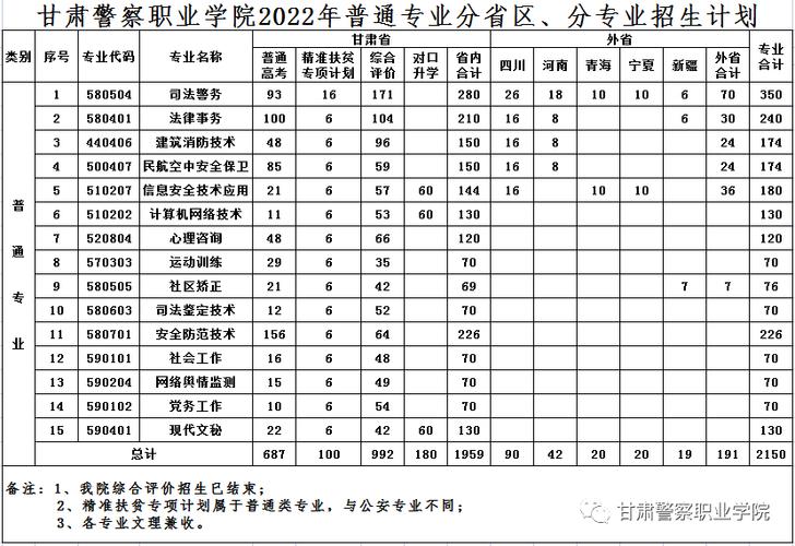 青海省警察职业学院电话（青海省警察职业学院电话是多少）