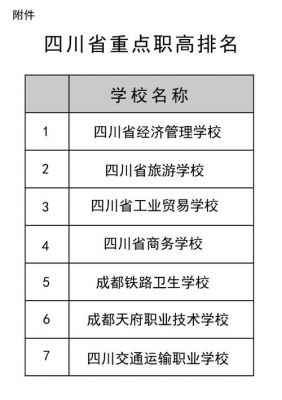 成都市职业学院（成都市职业学院排名）-图2