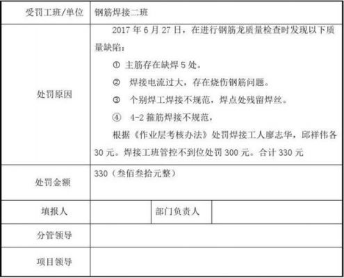 质量罚款通知范文（质量罚款通知范文怎么写）-图3