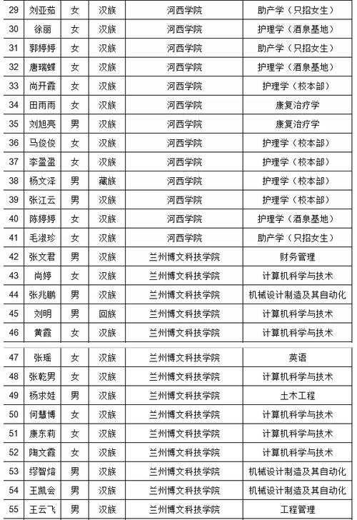 兰州科技职业学院学历查询（兰州科技职业学院学校代码）