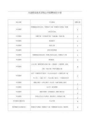 大连的职业学院招聘（大连职业技术学院公开招聘）