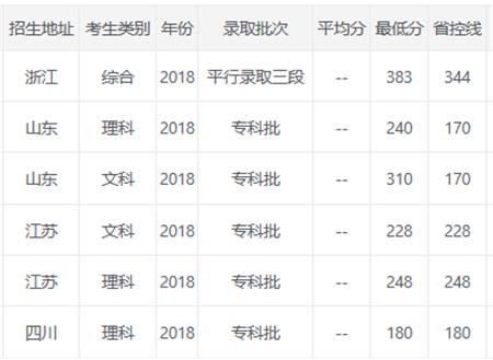 山东城市建设职业学院官网（山东城市建设职业学院官网查成绩2023）-图2