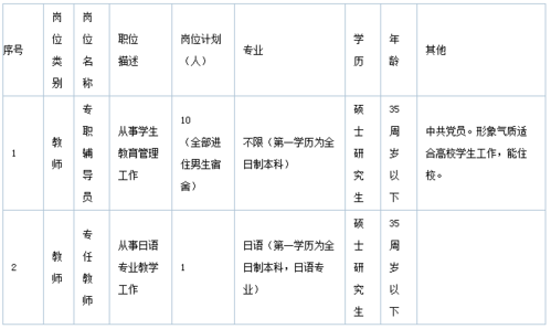 武汉职业学院招聘教师（武汉职业技术学院 教师招聘）