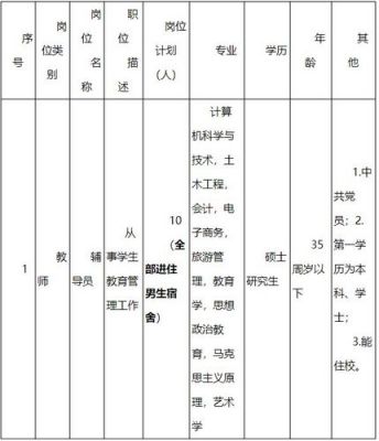 武汉职业学院招聘教师（武汉职业技术学院 教师招聘）-图2