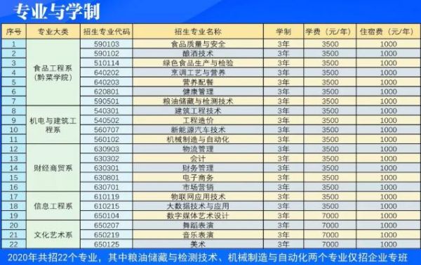 食品职业学院专业（食品工程职业学院有哪些专业）-图1