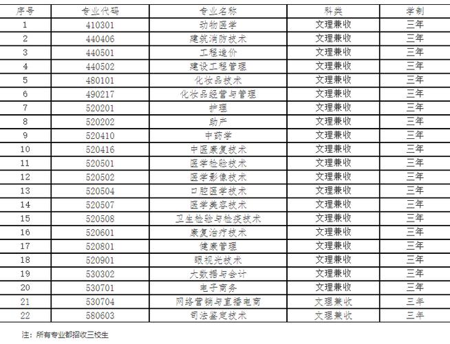 西安海棠职业学院官网专业（西安海棠职业学院可以专升本哪些学院）