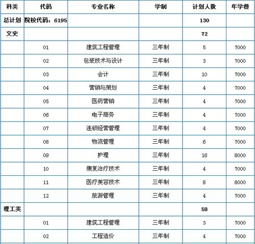 西安海棠职业学院官网专业（西安海棠职业学院可以专升本哪些学院）-图2