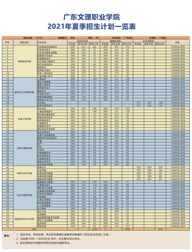 广东文理职业学院学费（广东文理职业学院学费多少钱一年各专业收费标准）-图3