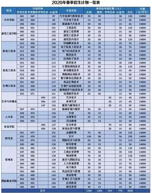 广东文理职业学院学费（广东文理职业学院学费多少钱一年各专业收费标准）-图2