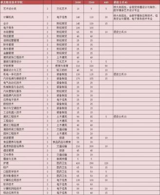 淮北职业学院学费（淮北职业学院学费一年多少）