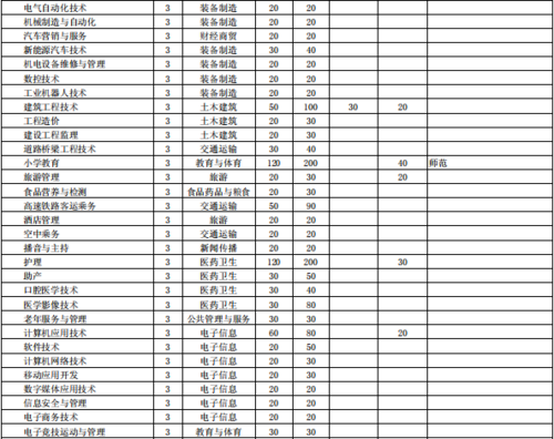 淮北职业学院学费（淮北职业学院学费一年多少）-图3