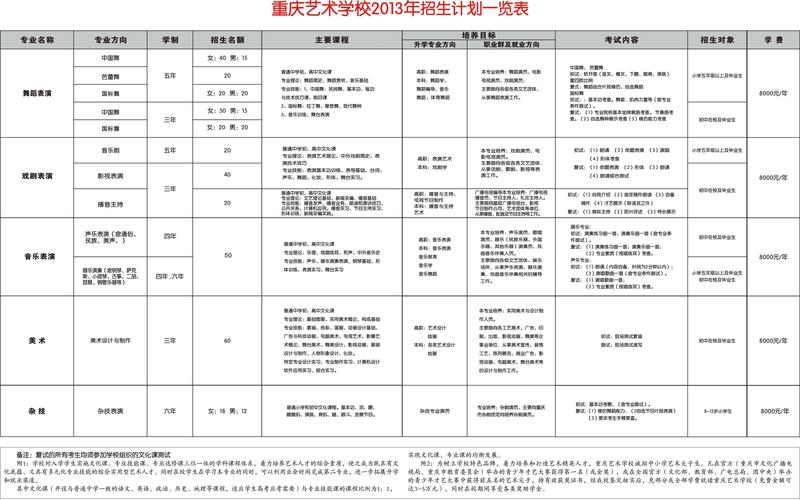 重庆文化职业学院就业中心（重庆文化艺术职业学院招生信息网）