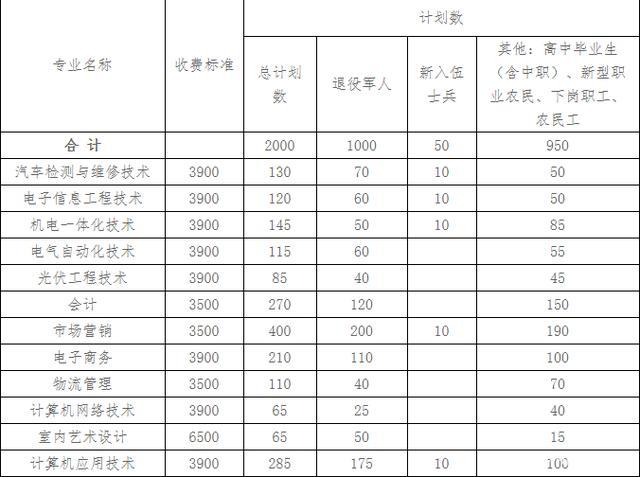 安徽电子信息职业学院分数线（安徽电子信息职业技术学院本科）-图2