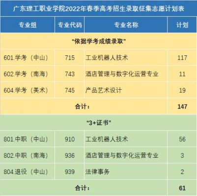 广东理工职业学院教务电话（广东理工职业学院教务电话号码）-图3