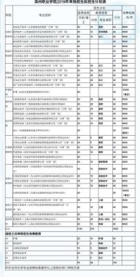 滨州职业学院代码4位（滨州职业学院的院校代码）-图2