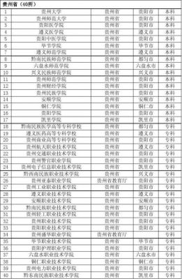 贵州亚泰职业学院收分（贵州亚泰学院官网查询）-图2