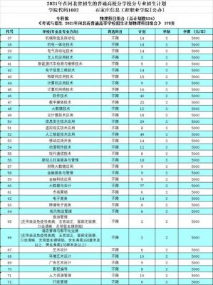 职业学院都有什么去业（职业学院有什么好专业）-图2