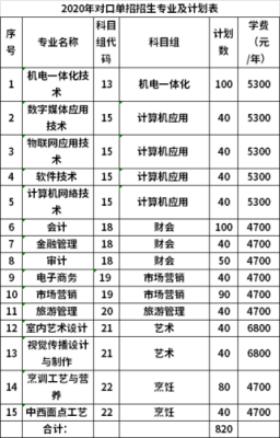 职业学院都有什么去业（职业学院有什么好专业）-图3