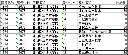 硅湖职业学院是本科（硅湖职业技术学院2021学费）-图1