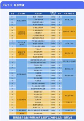 硅湖职业学院是本科（硅湖职业技术学院2021学费）-图2