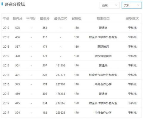 泰山科技职业学院多少分（泰山科技学院19年专科分数线）