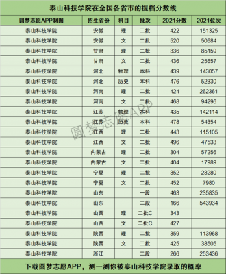 泰山科技职业学院多少分（泰山科技学院19年专科分数线）-图2