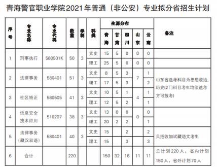 青海警官职业学院条件（青海警官职业学院报考条件）-图2