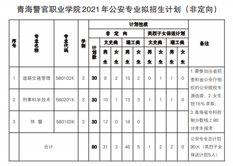 青海警官职业学院条件（青海警官职业学院报考条件）-图3