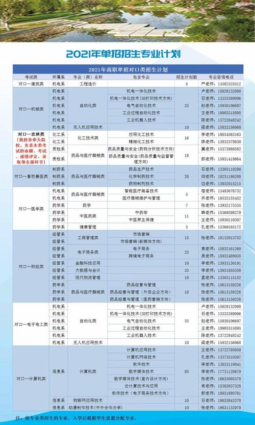 河北化工医药职业学院高职（河北化工医药职业技术学院2021年招生简章）-图1