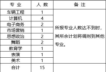 永城职业学院招才引智（永城职业学院招才引智公示）