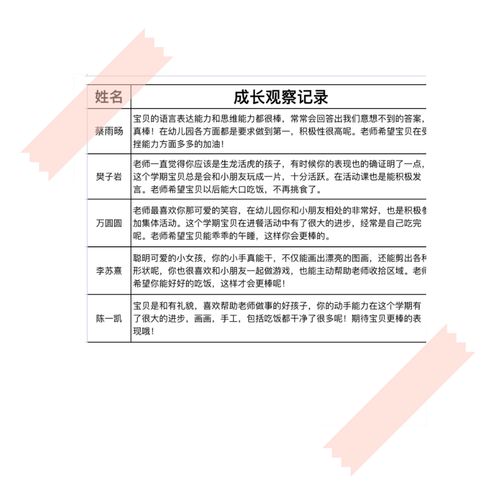 大班成长记录范文（大班成长记录范文怎么写）-图3