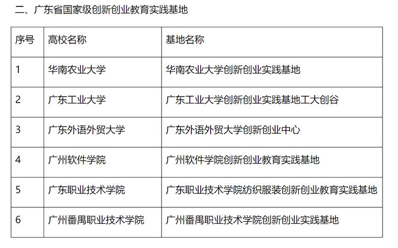 职业学院创新创业管理（创新职业技术学院有什么专业）-图2