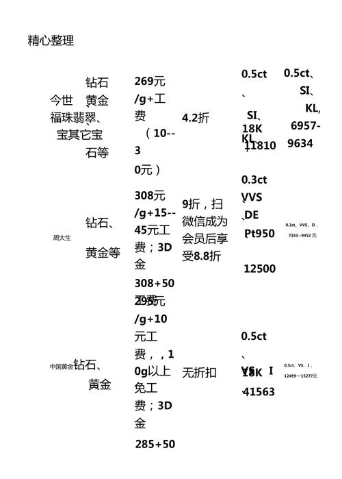 珠宝市调报告范文（珠宝市调报告怎样写）-图3