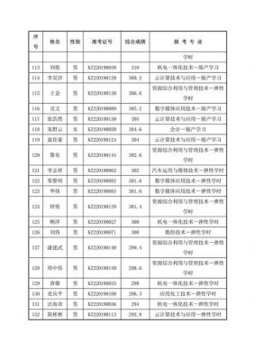 湖北荆门职业学院录取分数（荆门职业学院官网录取结果）-图3