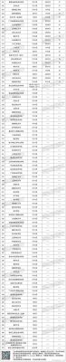 广东理工职业学院暑假（广东理工职业学院暑假放假时间2022）-图2