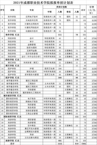 四川技术职业学院单招（四川职业技术学院2021单招简章）-图3