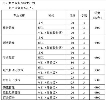 济南职业学院都是有哪些专业（济南职业学院有哪些专业怎么样）