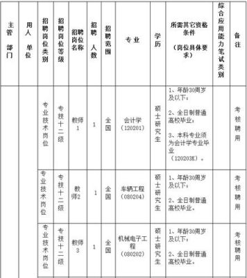 青海交通职业学院招聘公告（青海交通职业技术学校招生简章）-图3