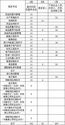 威海海洋职业学院在哪招生（威海海洋职业学校招生信息网）-图1