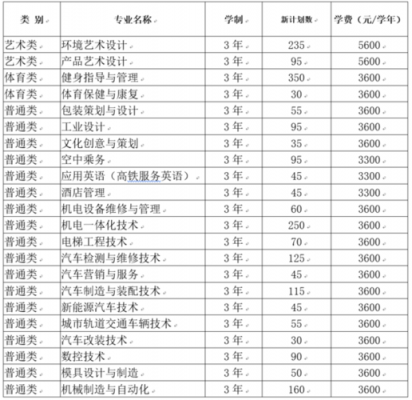 河南机电职业学院省大专（河南机电职业学院大专专业）-图1