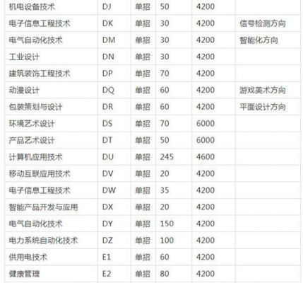 河南机电职业学院省大专（河南机电职业学院大专专业）-图3